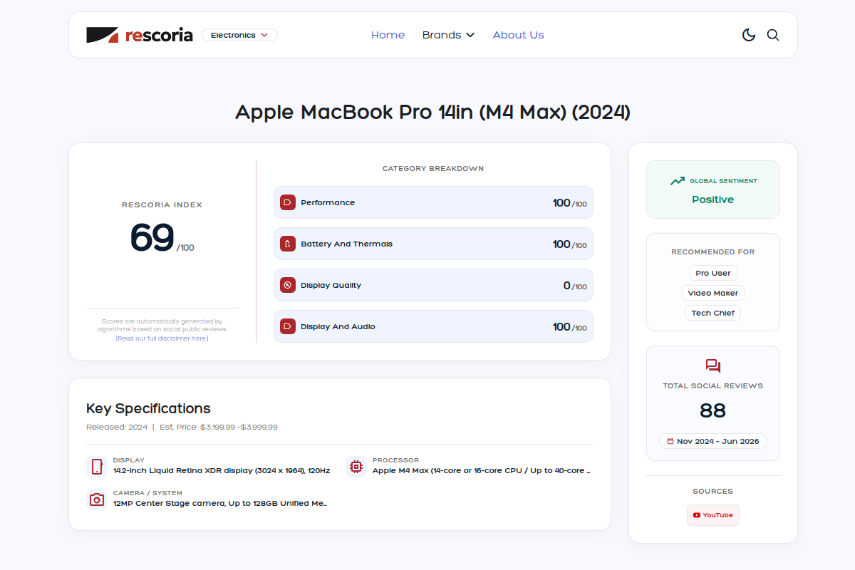 Sentiment summary card for Apple MacBook Pro