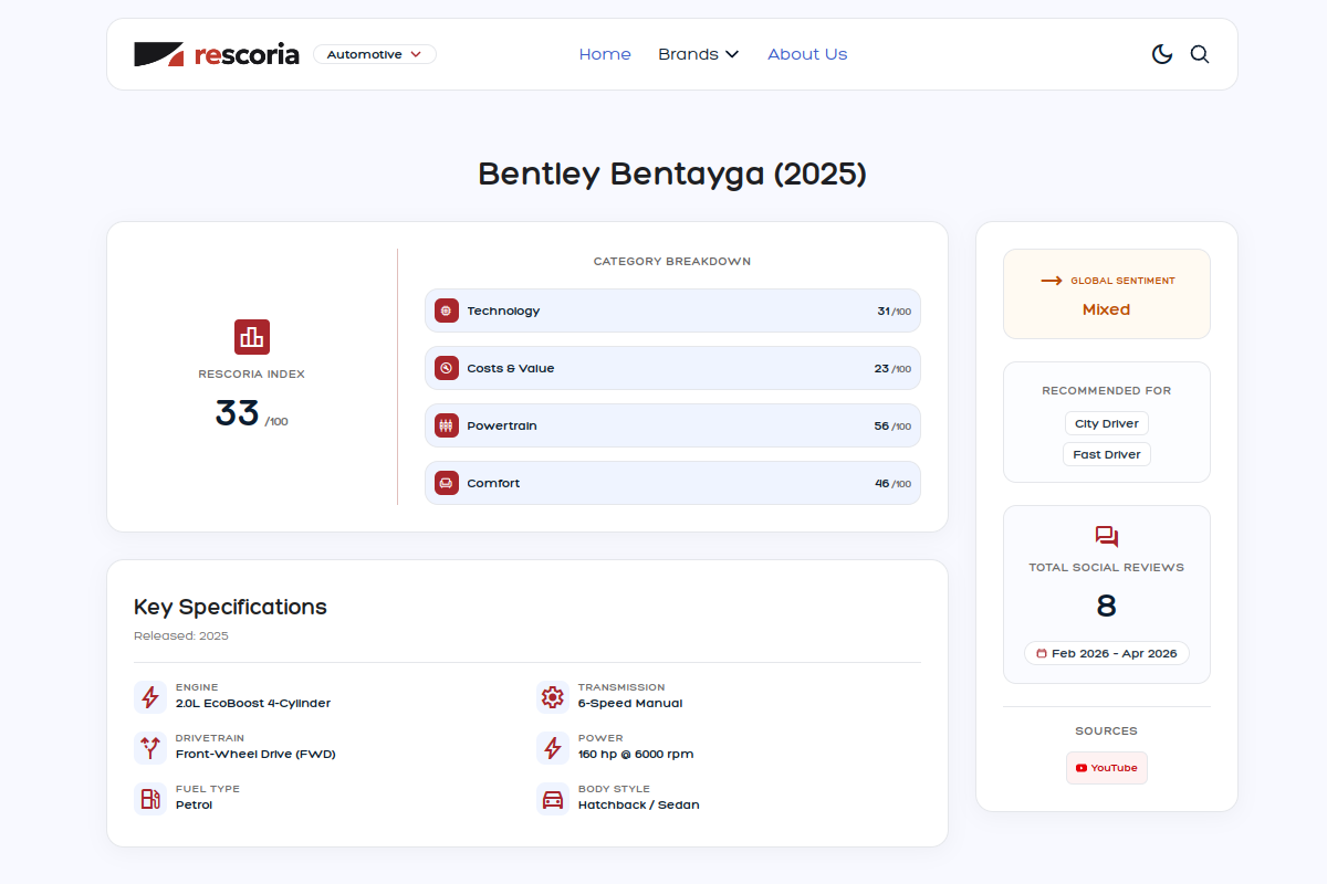 Sentiment summary card for Bentley Bentayga