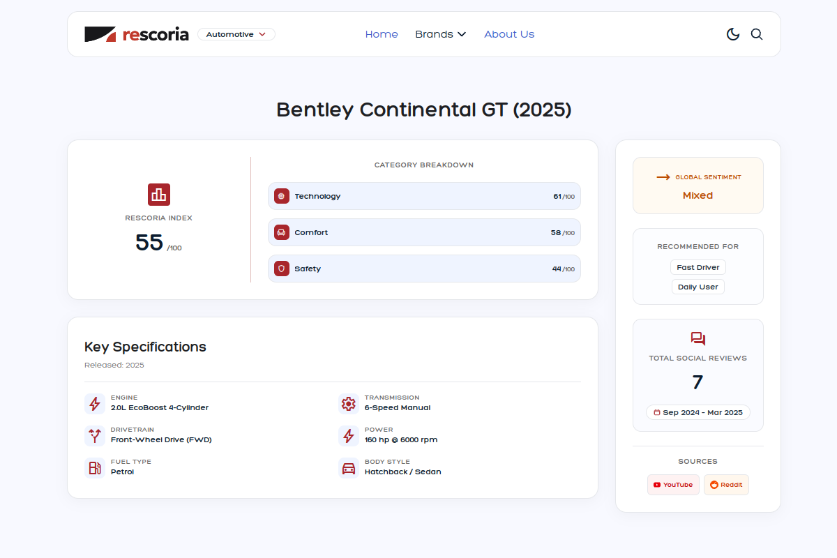 Sentiment summary card for Bentley Continental GT