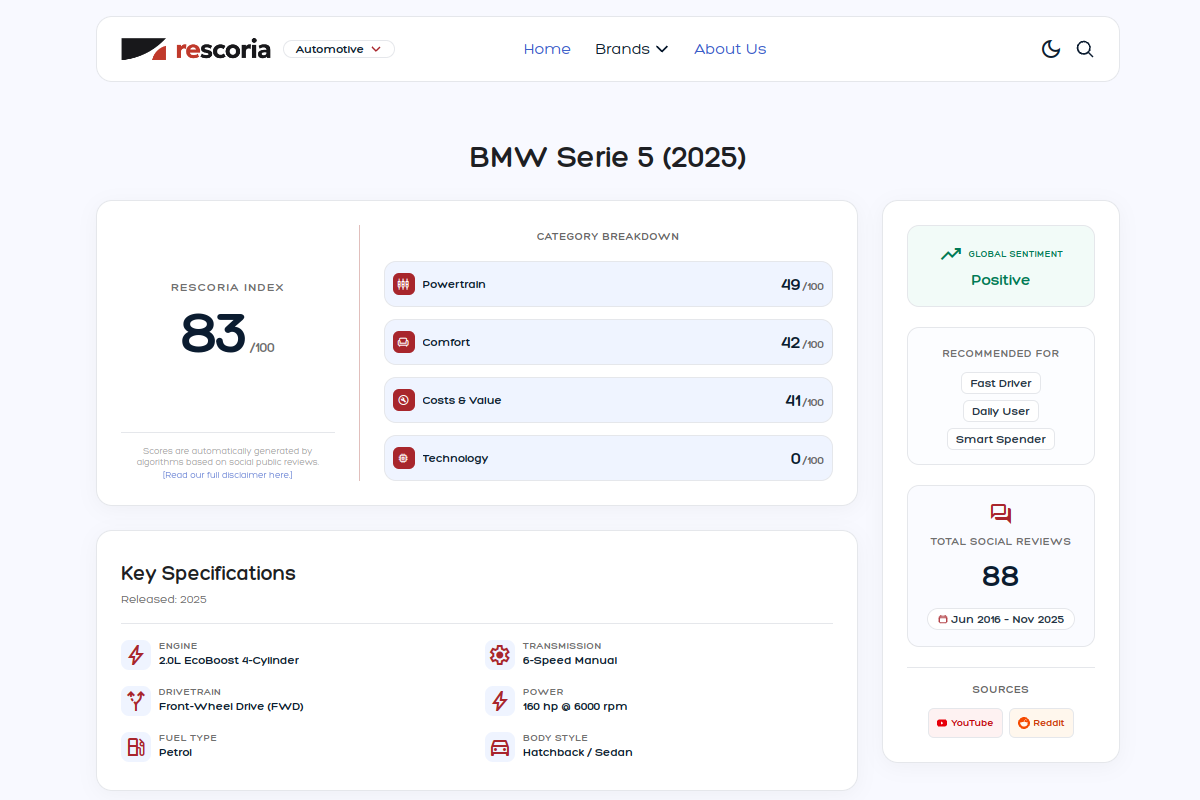 Sentiment summary card for BMW Serie 5