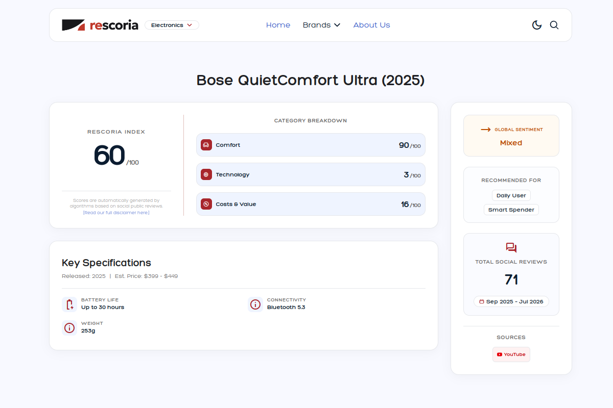 Sentiment summary card for Bose QuietComfort Ultra