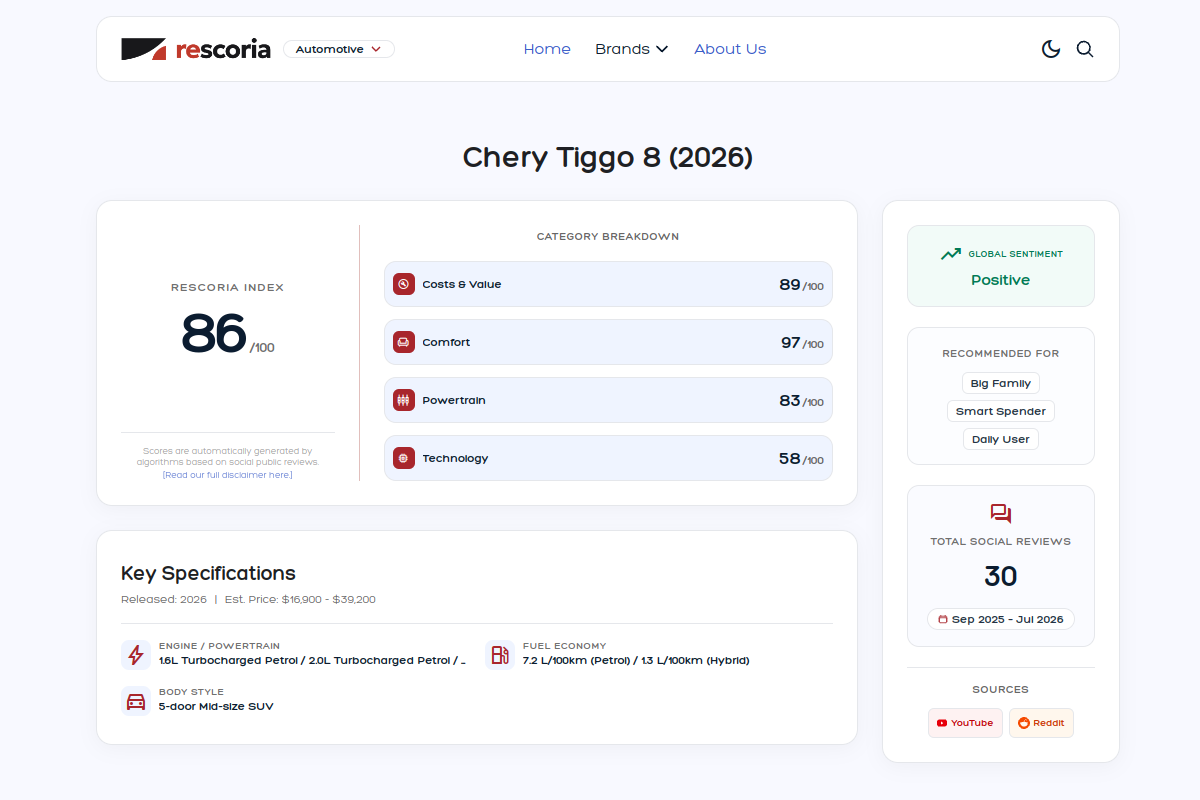 Sentiment summary card for Chery Tiggo 8