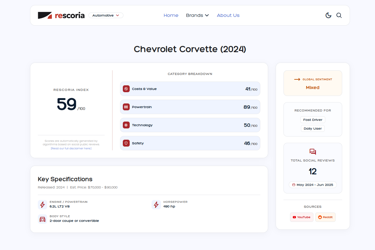 Sentiment summary card for Chevrolet Corvette