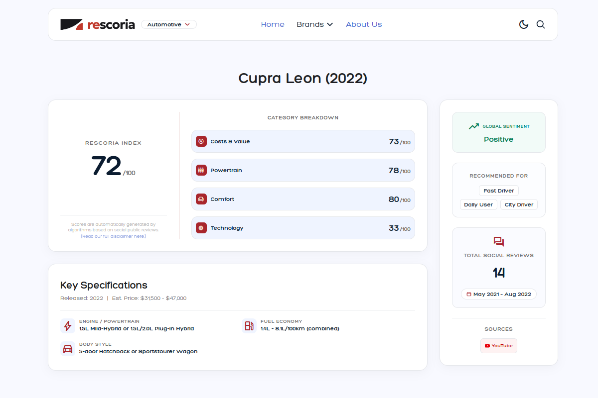 Sentiment summary card for Cupra Leon