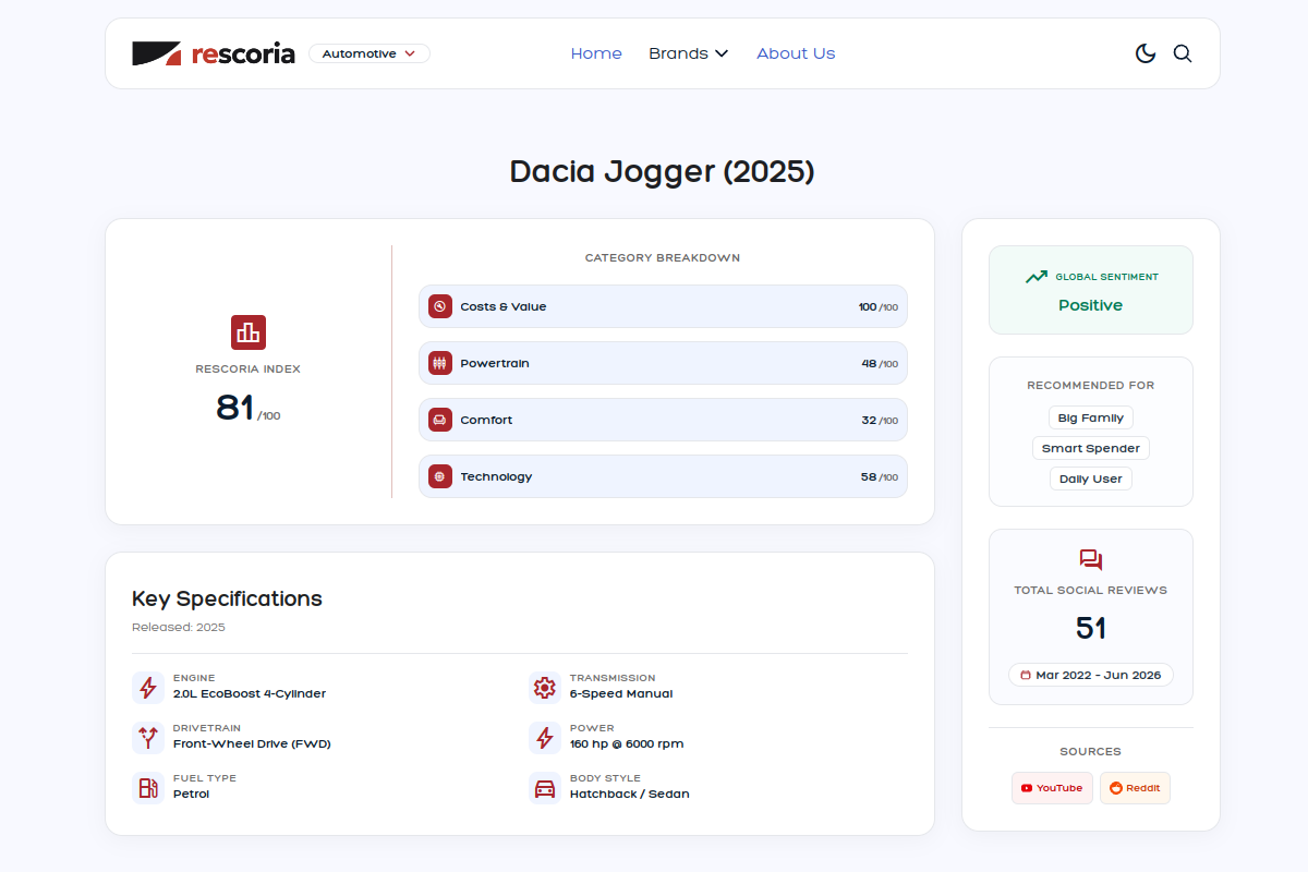 Sentiment summary card for Dacia Jogger