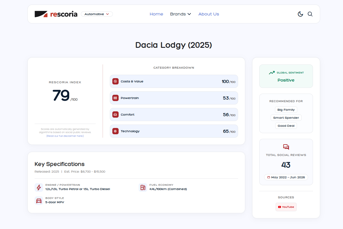 Sentiment summary card for Dacia Lodgy
