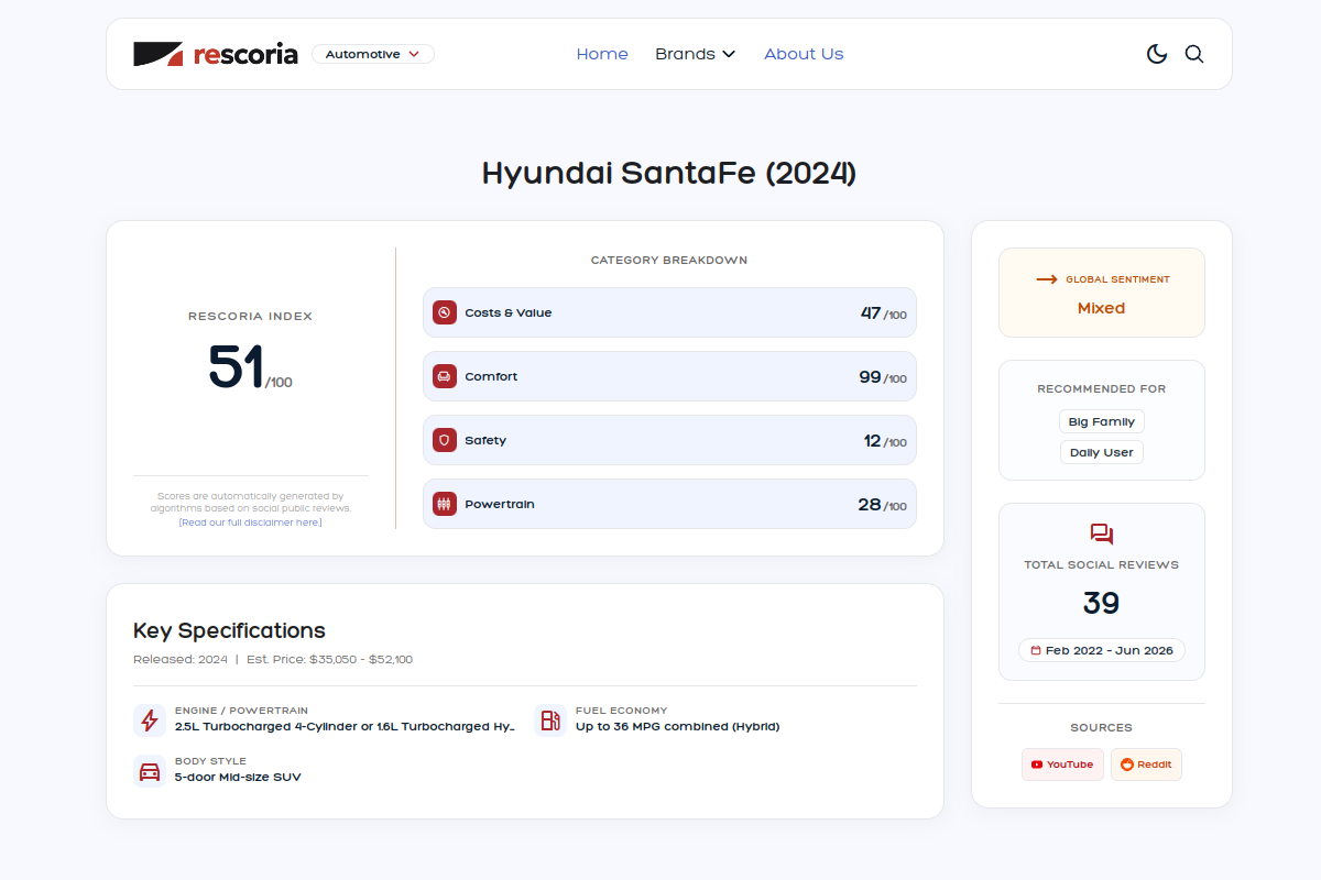 Sentiment summary card for Hyundai SantaFe