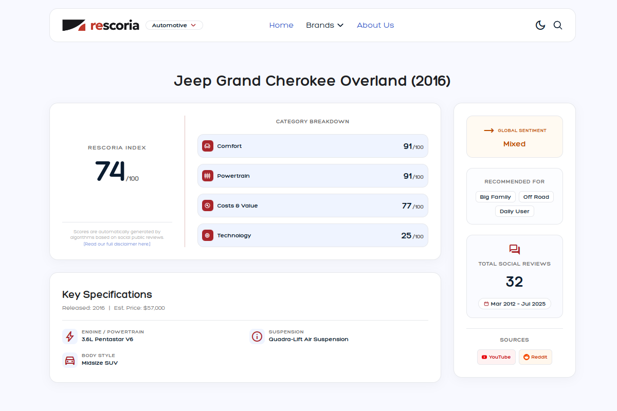 Sentiment summary card for Jeep Grand Cherokee
