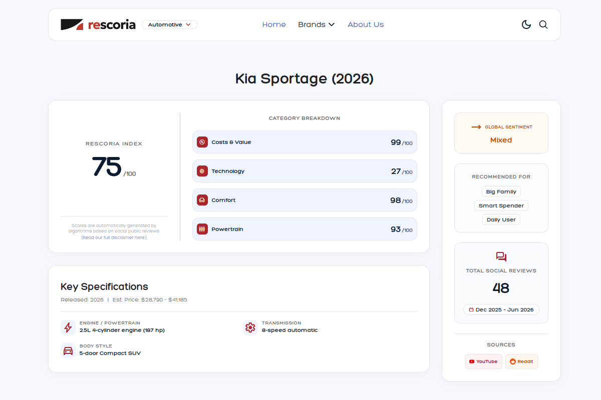Sentiment summary card for Kia Sportage