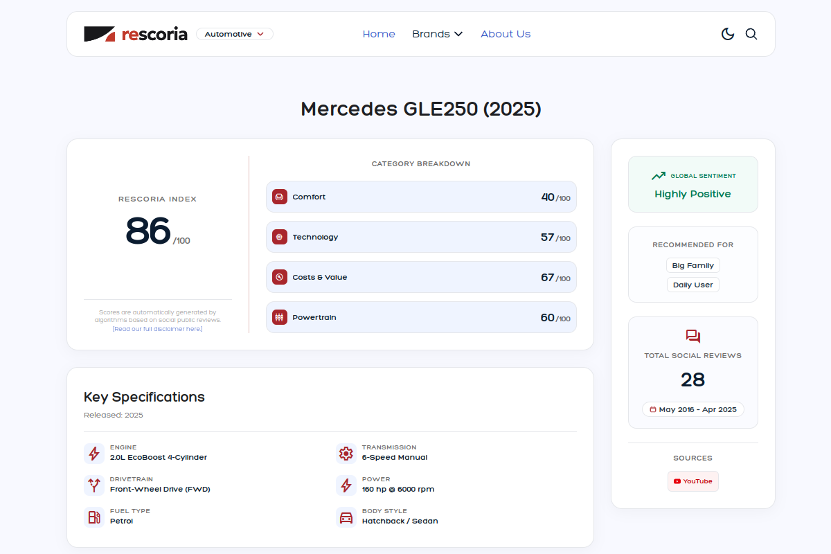 Sentiment summary card for Mercedes GLE250
