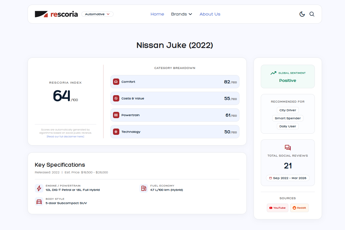 Sentiment summary card for Nissan Juke