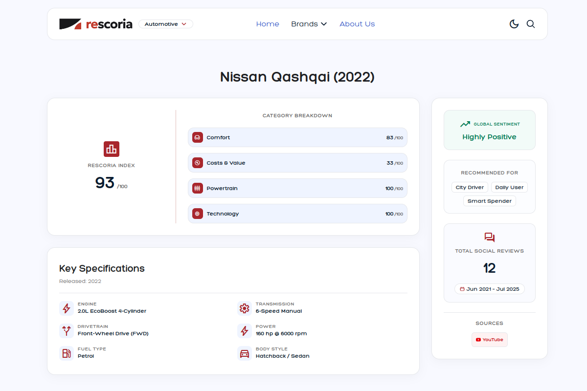 Sentiment summary card for Nissan Qashqai