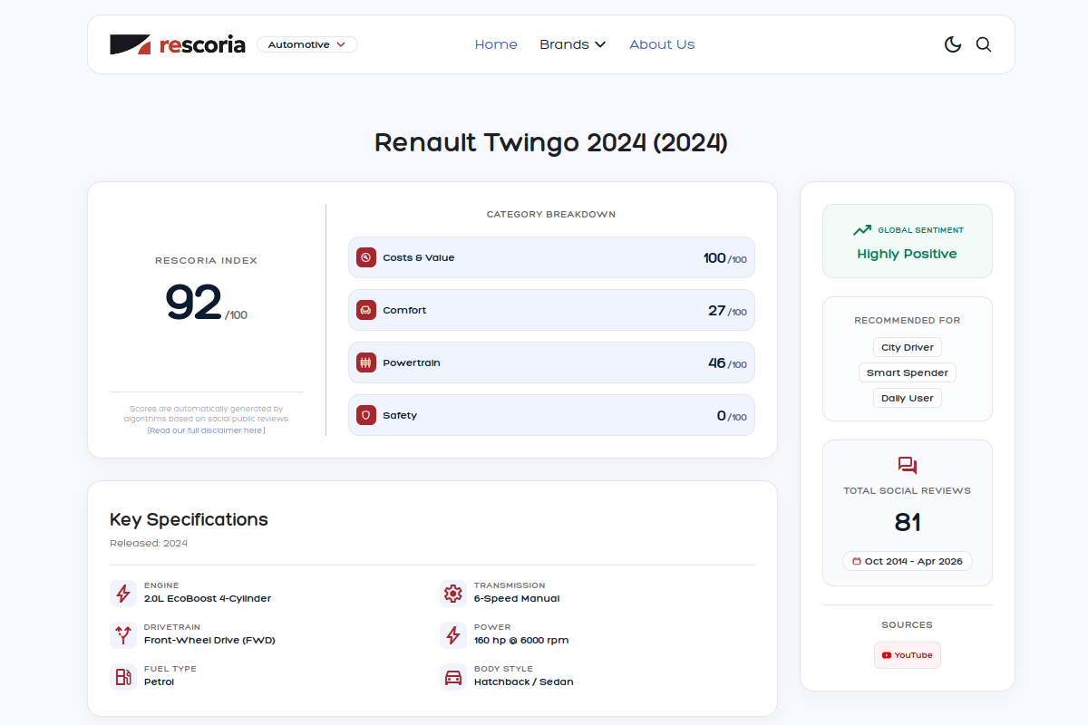 Sentiment summary card for Renault Twingo
