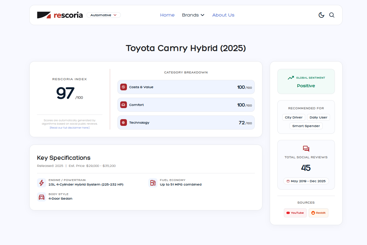 Sentiment summary card for Toyota Camry Hybrid