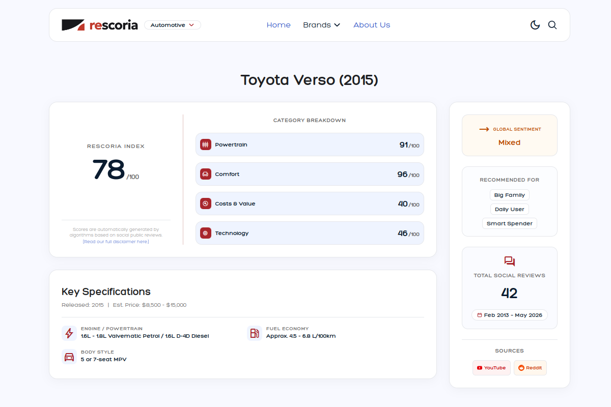 Sentiment summary card for Toyota Verso
