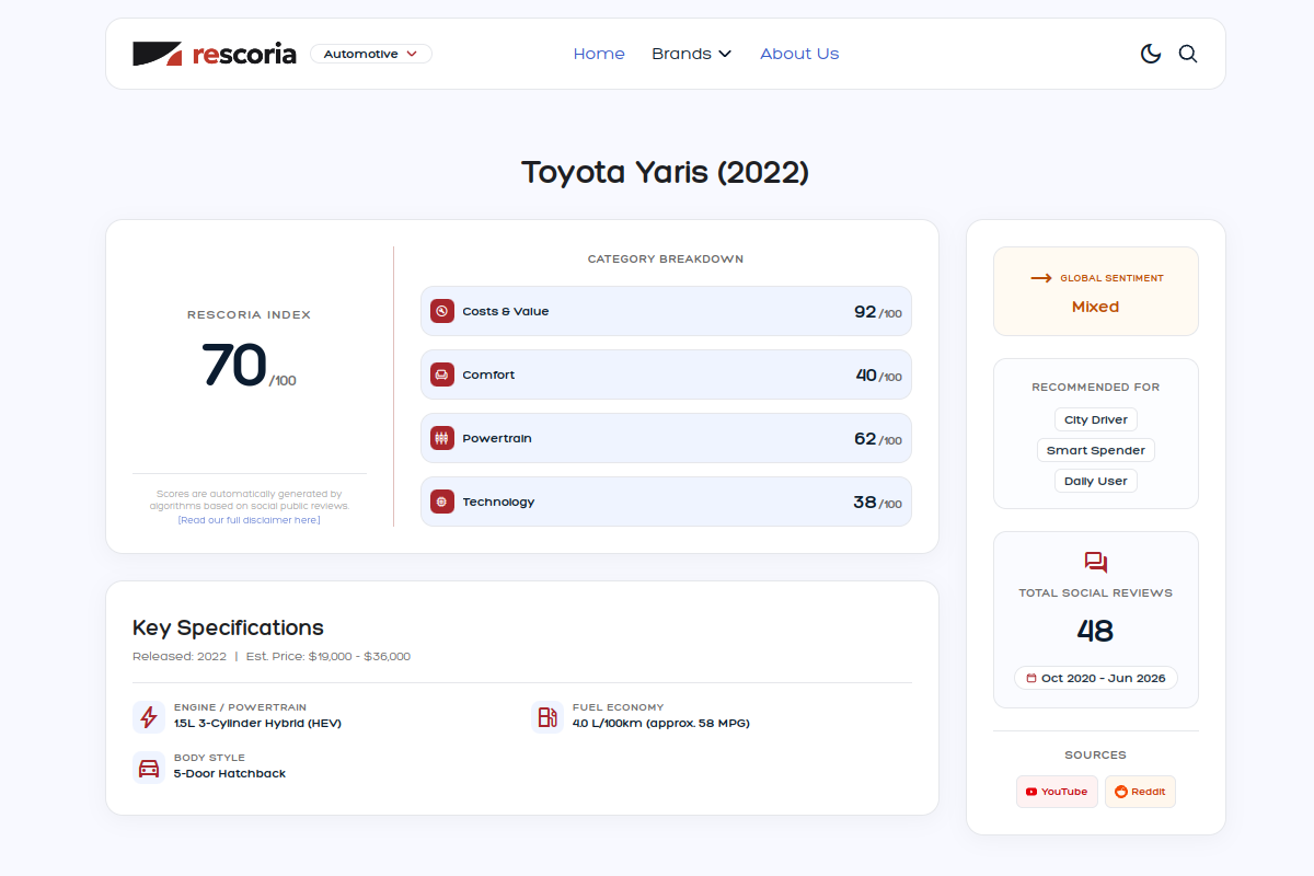 Sentiment summary card for Toyota Yaris