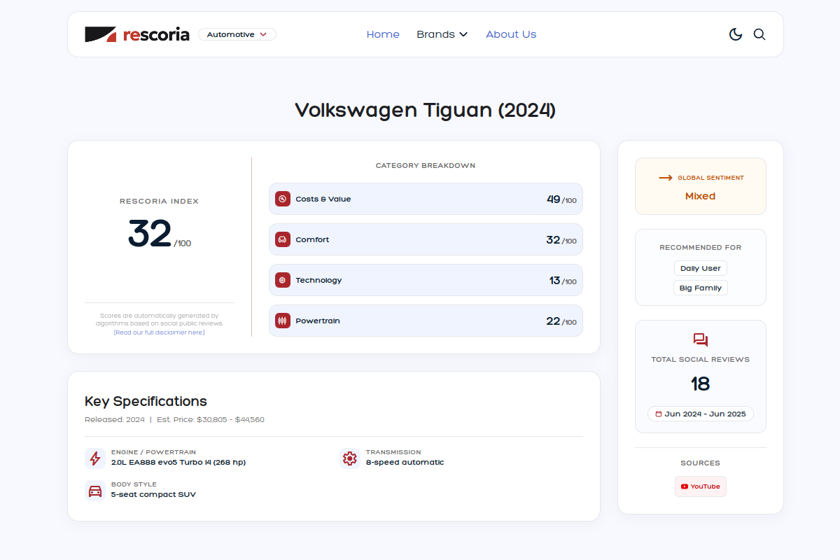 Sentiment summary card for Volkswagen Tiguan